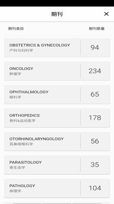 海外医学资料库图1