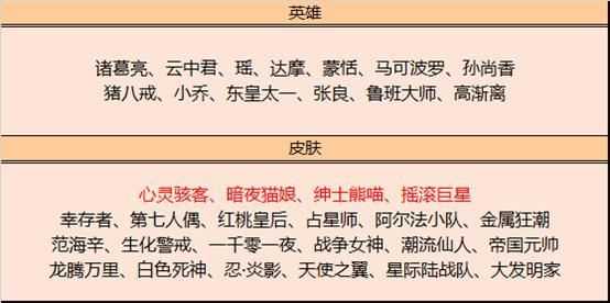 王者荣耀12月1日碎片商店更新了什么 心灵骇客加入碎片商店图片2