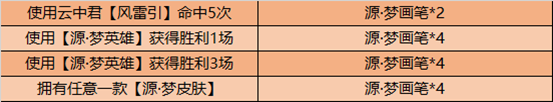 王者荣耀源梦画笔获得攻略 创意互动一周年头像框怎么得图片5