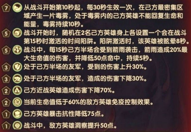 剑与远征主神试炼哭嚎荒漠怎么打？主神试炼哭嚎荒漠阵容图片2