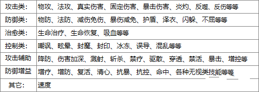 轩辕剑剑之源攻防的技能分类 攻防的技能介绍图片1