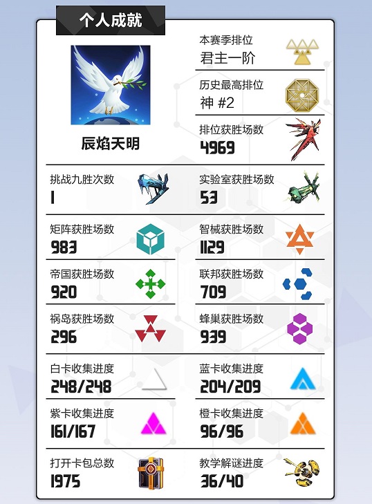 2047愚者械卡组怎么搭配 愚者械卡组搭配推荐图片2
