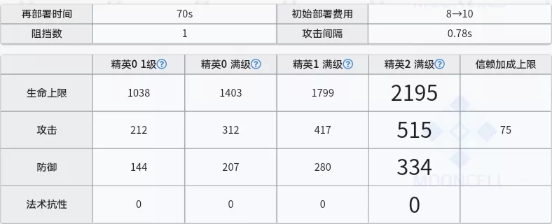 明日方舟山技能综合评测 山技能天赋详细分析图片3