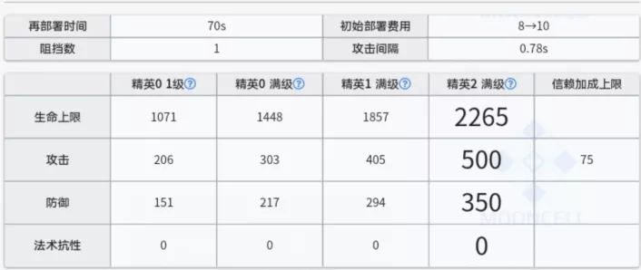 明日方舟山技能综合评测 山技能天赋详细分析图片4