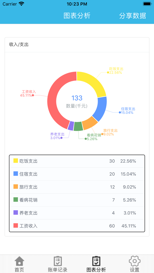 融发记账通app图片1