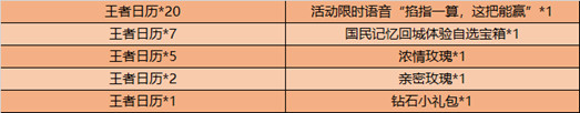 王者荣耀掐指一算这把能赢语音怎么获取 王者日历速刷攻略图片2