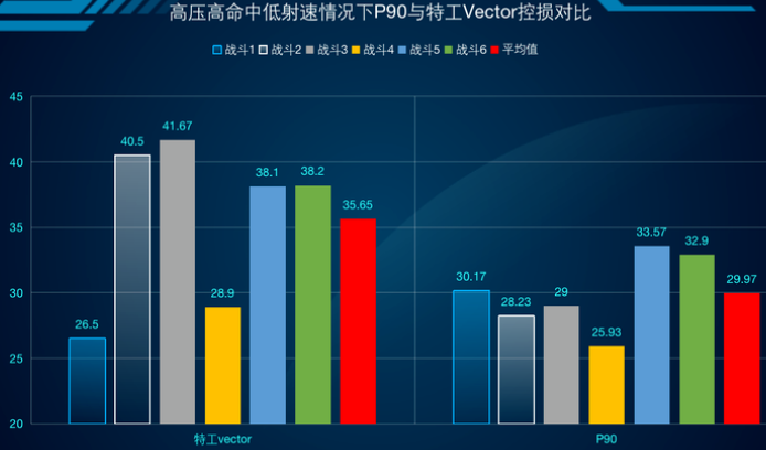 少女前线特工Vector怎么样？特工Vector评测图片1