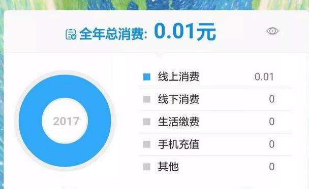 2020支付宝年度账单怎么看？2020支付宝年度账单哪里看？图片2