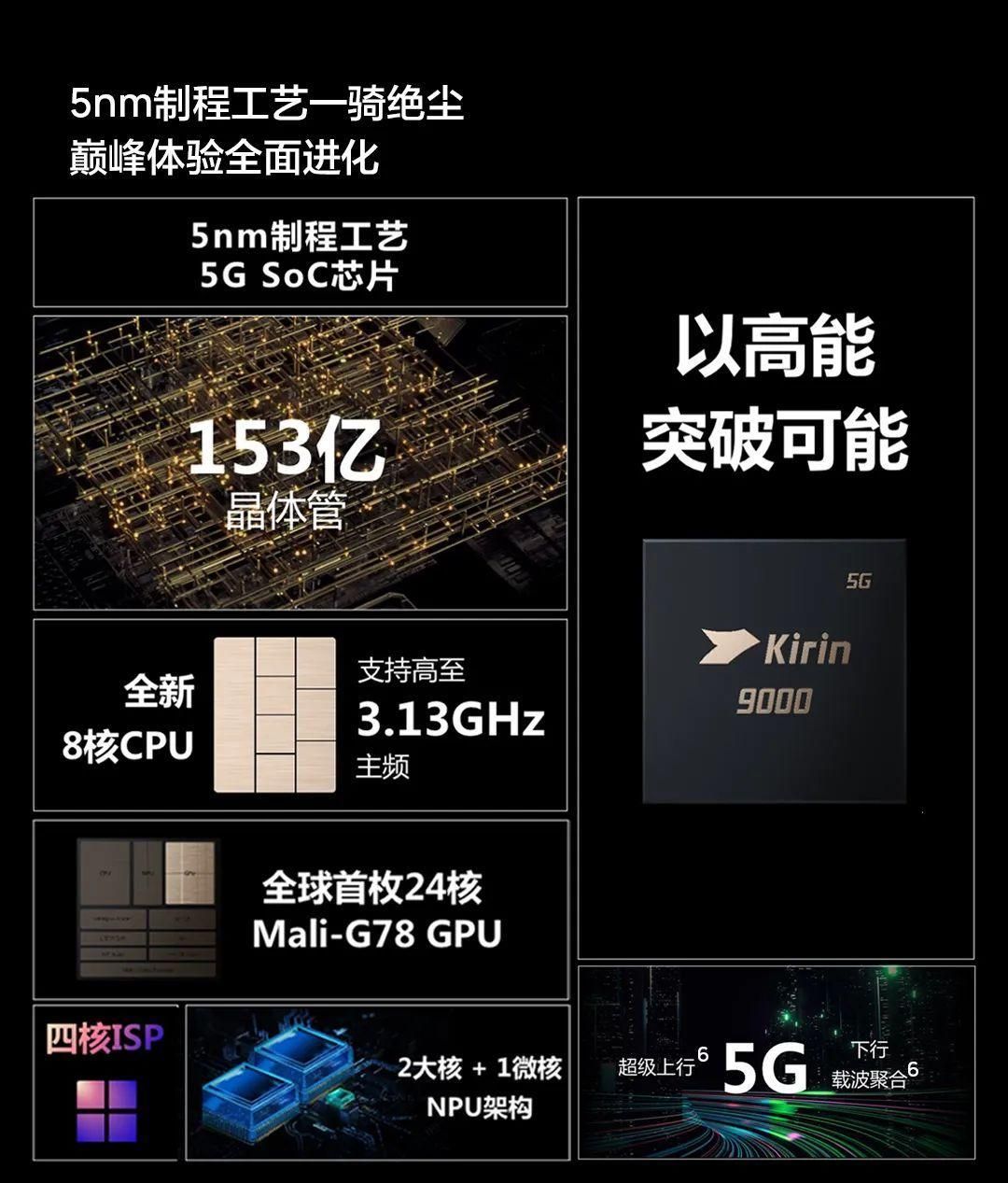 骁龙888和麒麟9000哪个好？骁龙888和麒麟9000参数对比图片8