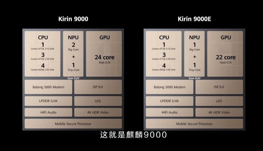 骁龙888和麒麟9000哪个好？骁龙888和麒麟9000参数对比图片5
