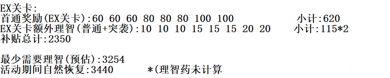 明日方舟孤岛风云活动商店兑换推荐 孤岛风云活动商店性价比图片3