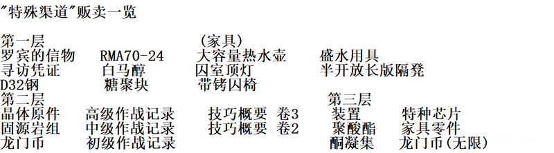 明日方舟孤岛风云活动商店兑换推荐 孤岛风云活动商店性价比图片1