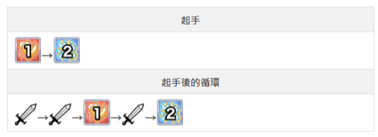 公主连结圣诞千歌值得抽吗？圣诞千歌详细介绍图片2