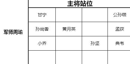 少年三国志零黄巾之战100关怎么打？黄巾之战100关阵容推荐图片2