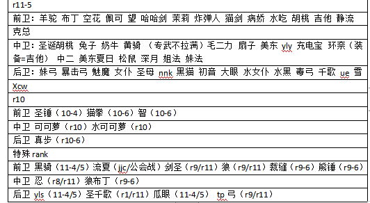 公主连结R11-5装备推荐 R11-5一图流攻略图片1