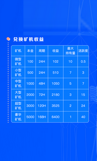 小牛矿池app官方版图1