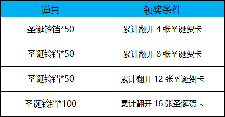 斗罗大陆h5圣诞派对图片13