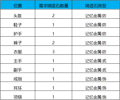 斗罗大陆h5圣诞派对图片21