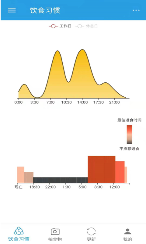 DietClock科学饮食图3