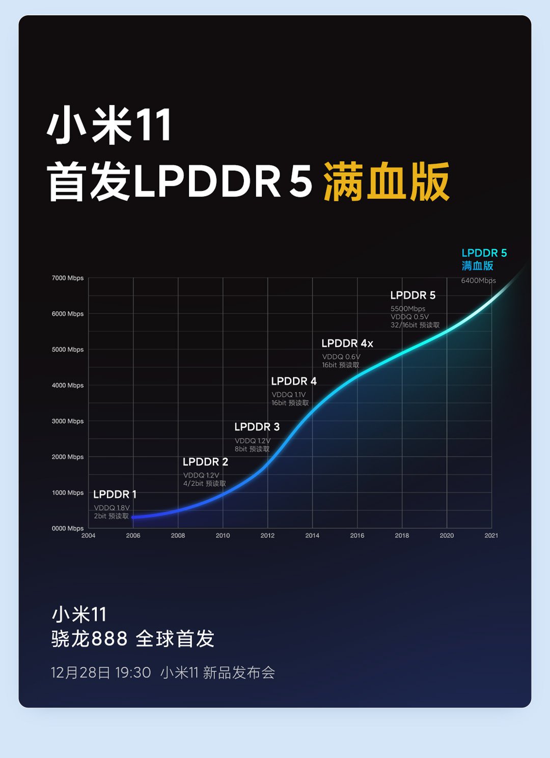 2020小米11发布会直播入口 小米11发布会直播地址图片6