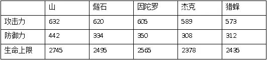 明日方舟山强度对比分析 山技能属性对比介绍图片1