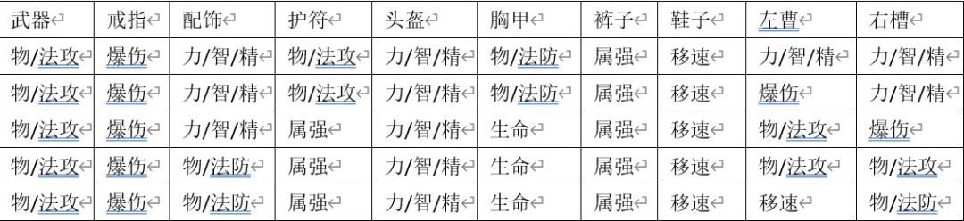 侍魂胧月传说铭切镶嵌建议 铭切镶嵌推荐攻略图片2