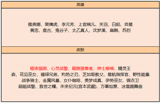 王者荣耀12月29日更新内容一览 12月29日碎片商店更新图片17