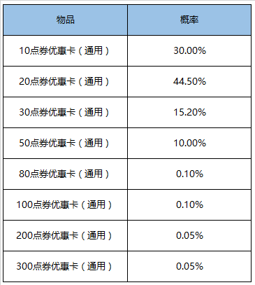 王者荣耀12月29日更新内容一览 12月29日碎片商店更新图片14