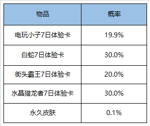 王者荣耀12月29日更新内容一览 12月29日碎片商店更新图片13