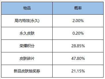 王者荣耀12月29日更新内容一览 12月29日碎片商店更新图片11