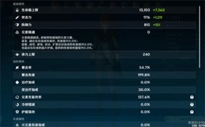 原神公子圣遗物角斗士与水套对比 公子角斗士与水套圣遗物搭配推荐图片3