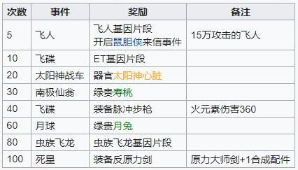 最强蜗牛虫族飞龙基因怎么得 虫族飞龙基因获取攻略图片4