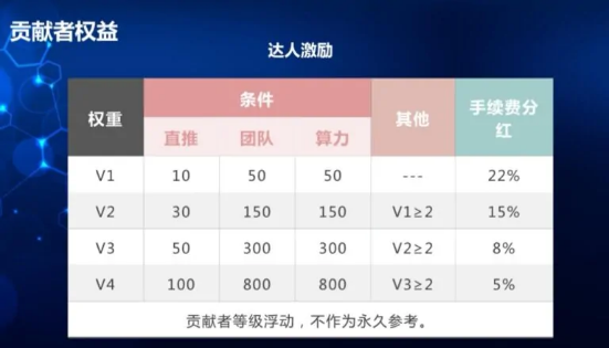 蜂窝节点app官网版图3