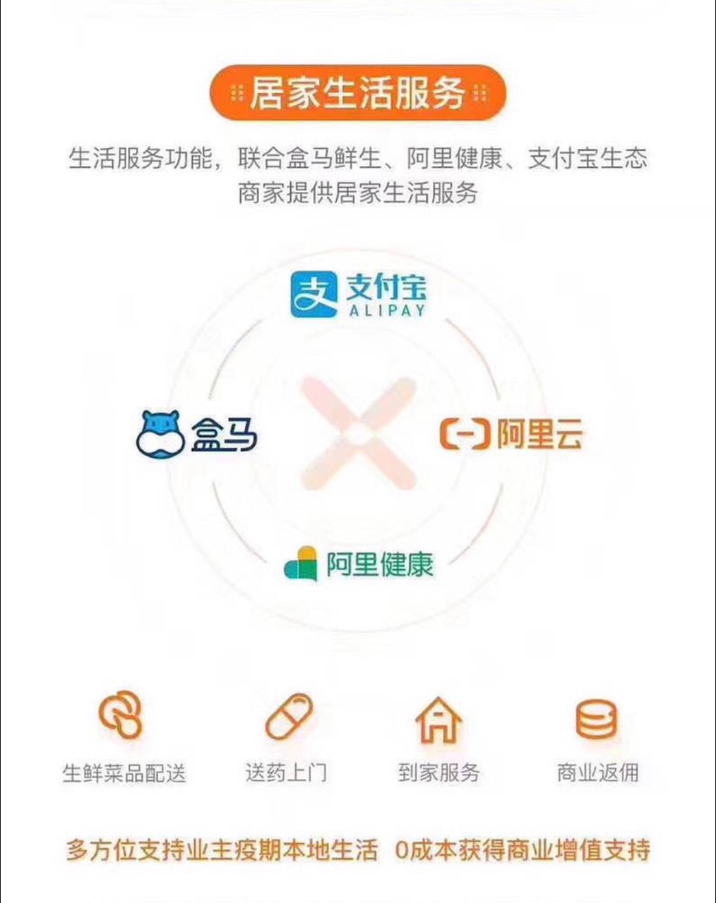 阿里社区智能防疫系统app官方版图2