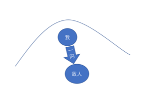 侍魂胧月传说居合追逐战思路分析 居合追逐战打法攻略图片3