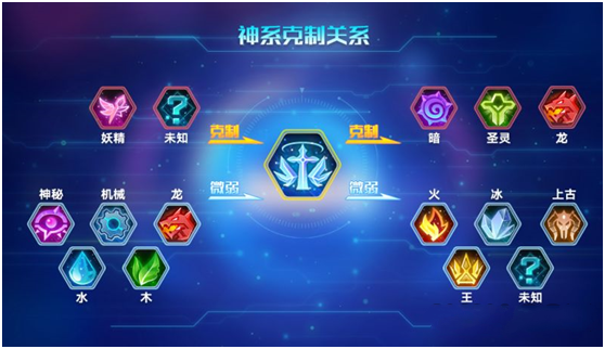 奥拉星手游神系属性克制表 神系克制关系介绍图片1