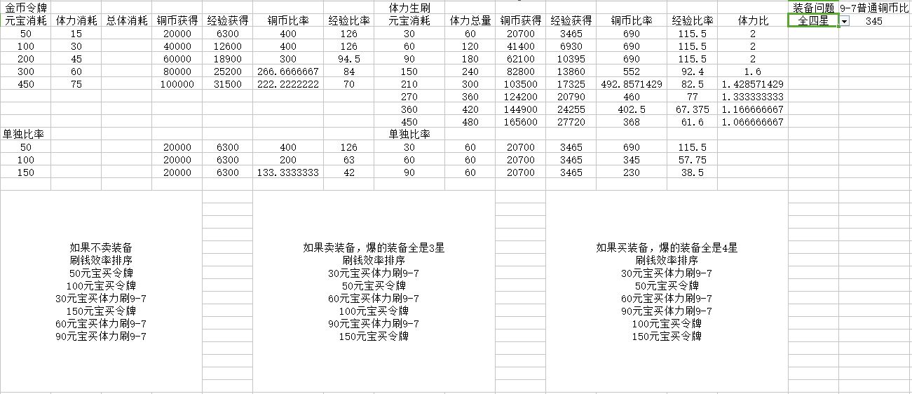 大王不高兴刷钱效率怎么提高 刷钱效率提升计算图片1