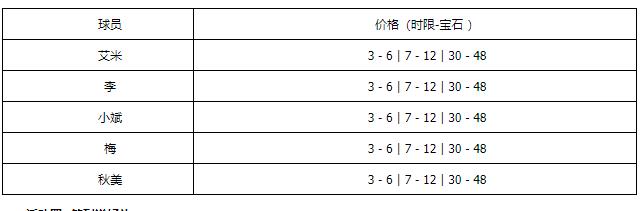 街球艺术2月7日更新活动介绍 元宵节活动介绍