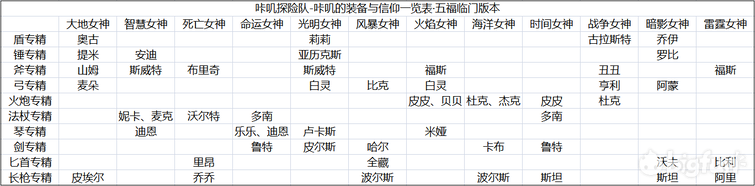 咔叽探险队新春冬幕节版本更新介绍 新版本更新内容详细解析图片13