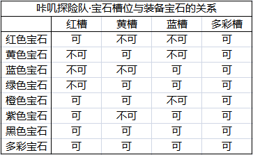 咔叽探险队新春冬幕节版本更新介绍 新版本更新内容详细解析图片14