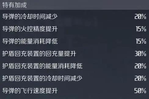 第二银河漫步者级战巡舰怎么样？漫步者级战巡舰介绍图片3