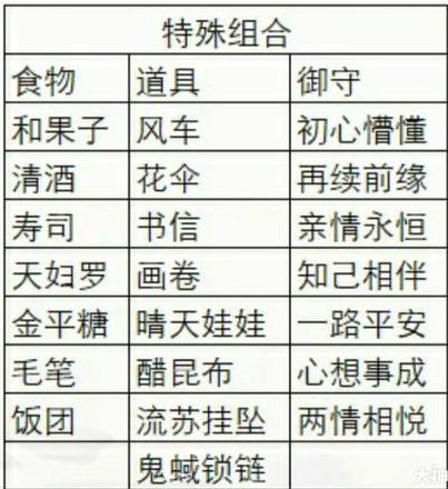 阴阳师与君结缘新手攻略大全 与君结缘新手攻略教你少走弯路图片1