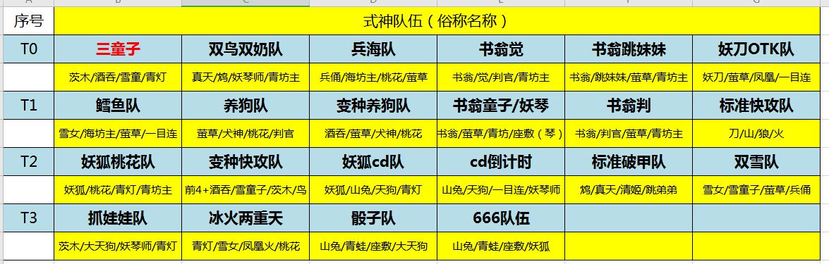 阴阳师百闻牌式神队伍推荐 卡组强度排行榜图片1