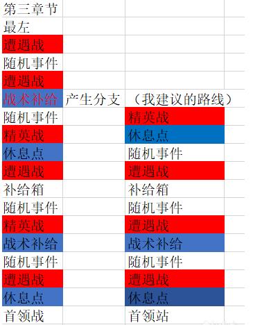 战双帕弥什阿普斯轨道第三章节路线推荐 阿普斯轨道第三章节攻略图片2