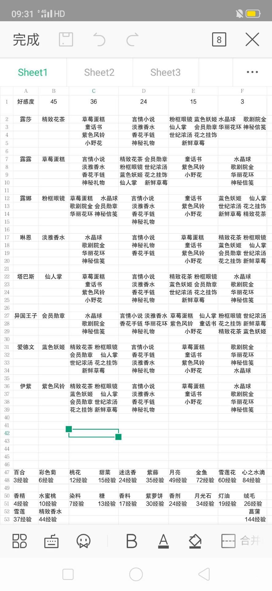 小花仙手游送礼物攻略 羁绊礼物赠送推荐图片1