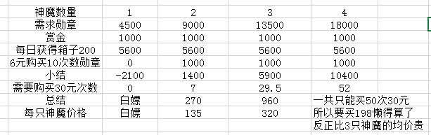 剑与远征角斗士活动怎么氪金划算？角斗士性价比礼包购买推荐图片1