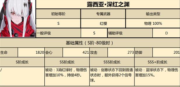 战双帕弥什全构造体评价及推荐 全构造体强度分析图片1