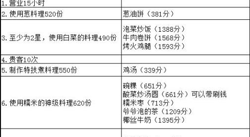 爆炒江湖2020新手攻略 2020新手必看攻略大全图片1