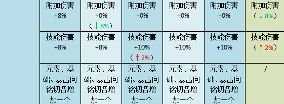 侍魂胧月传说65首饰套装属性介绍 60/65首饰套装对比图片4