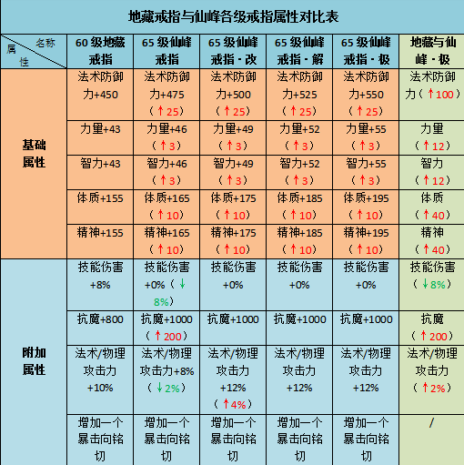 侍魂胧月传说65首饰套装属性介绍 60/65首饰套装对比图片5